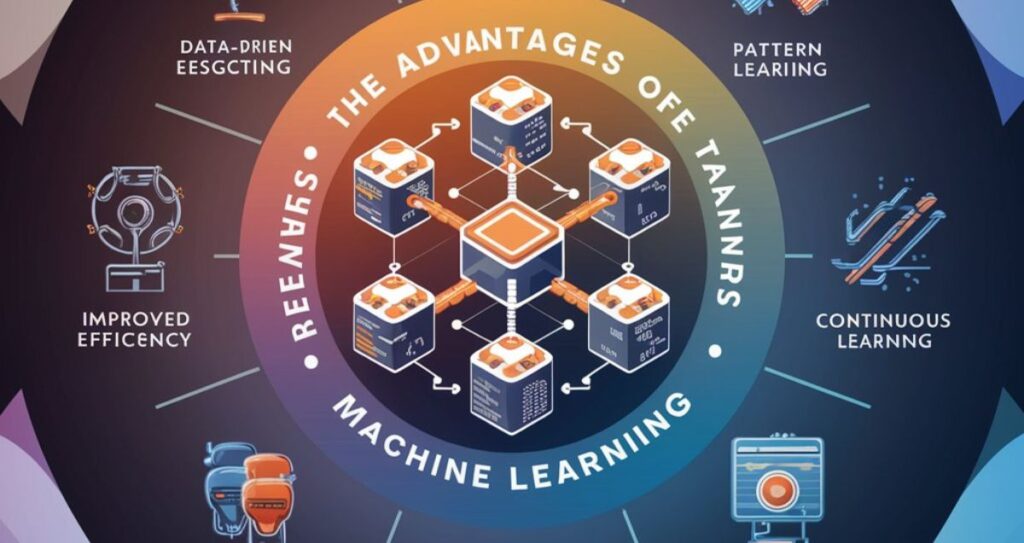 Advantages Of Machine Learning